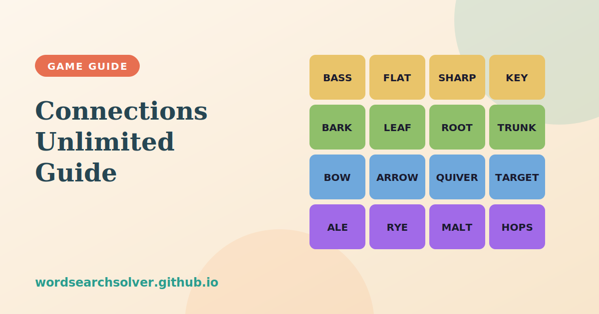 Four by four grid of words in yellow, green, blue and purple groups, illustrating the Connections Unlimited game guide